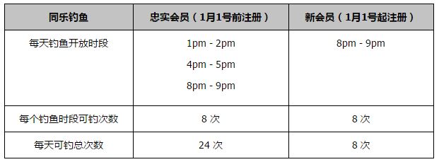 皇马原本的计划是在一月保持相同的阵容，但是阿拉巴受伤后，他们正在就引进中后卫的可能性进行讨论，至于前锋，答案仍然是否定的，尽管球队与伊卡尔迪传出了绯闻。